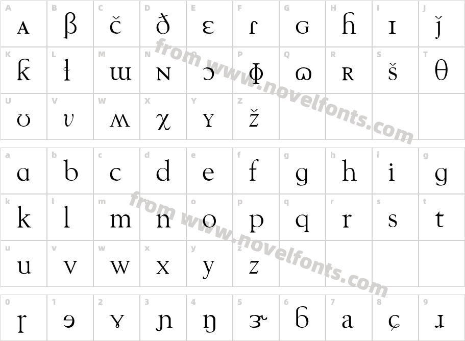 Tech PhoneticCharacter Map
