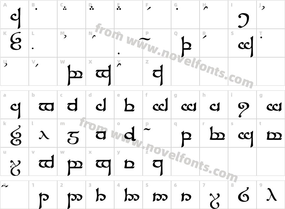 Tengwar SindarinCharacter Map
