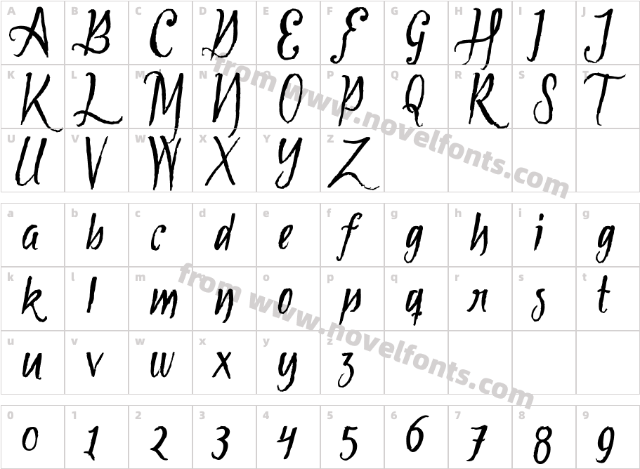 Tipbrush ScriptCharacter Map
