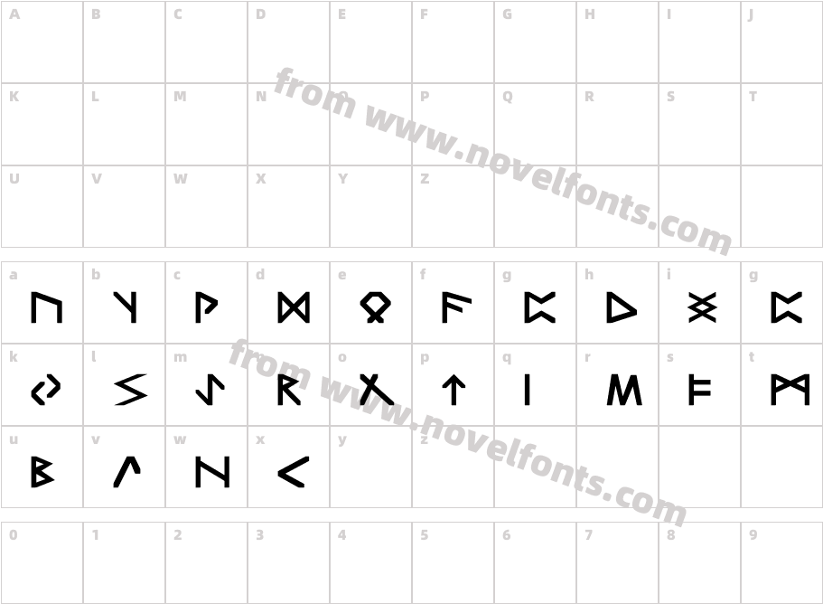 Trondheim NormaCharacter Map