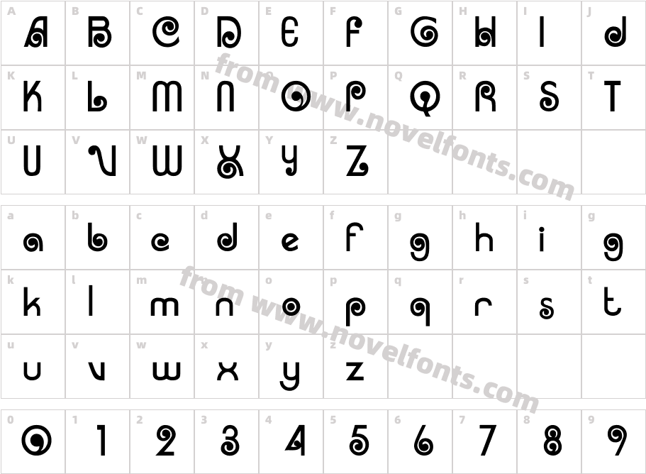 UTM Arruba KTCharacter Map