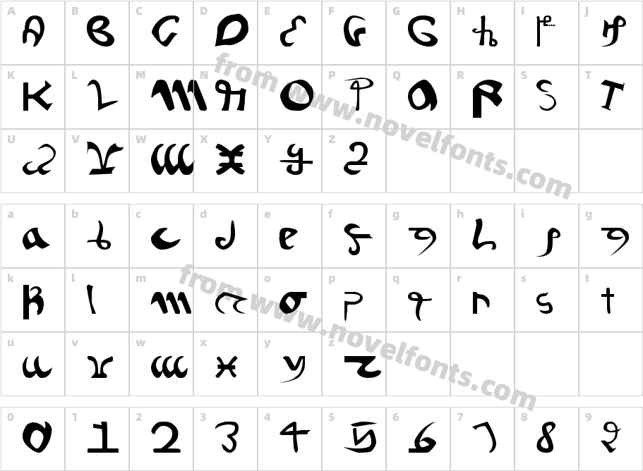 VoynichCharacter Map
