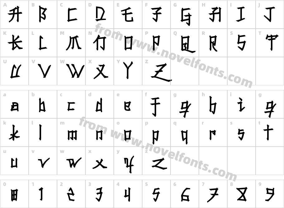 Konfuciuz FatCharacter Map