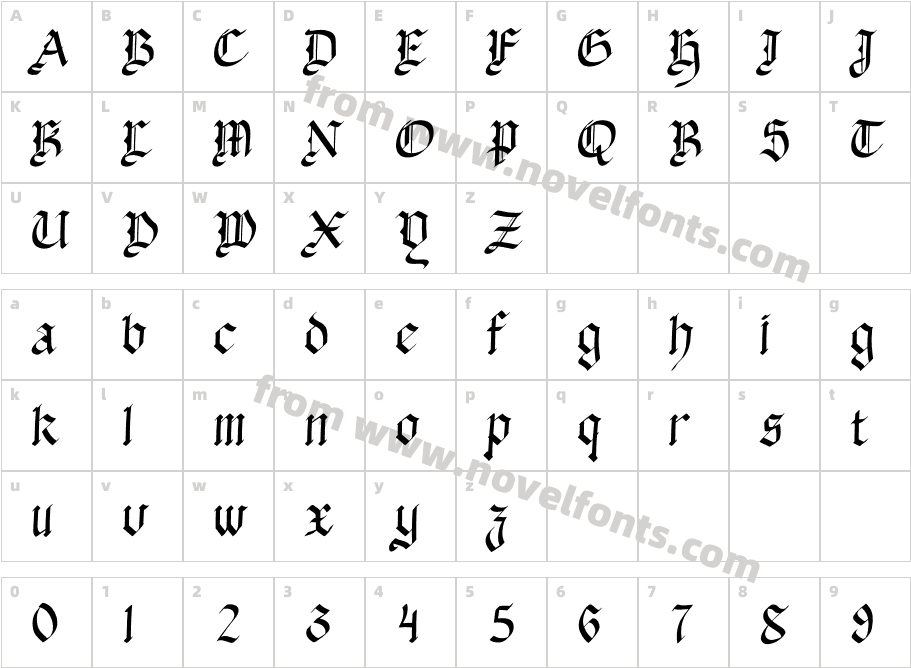 Wigtone Free TrialCharacter Map