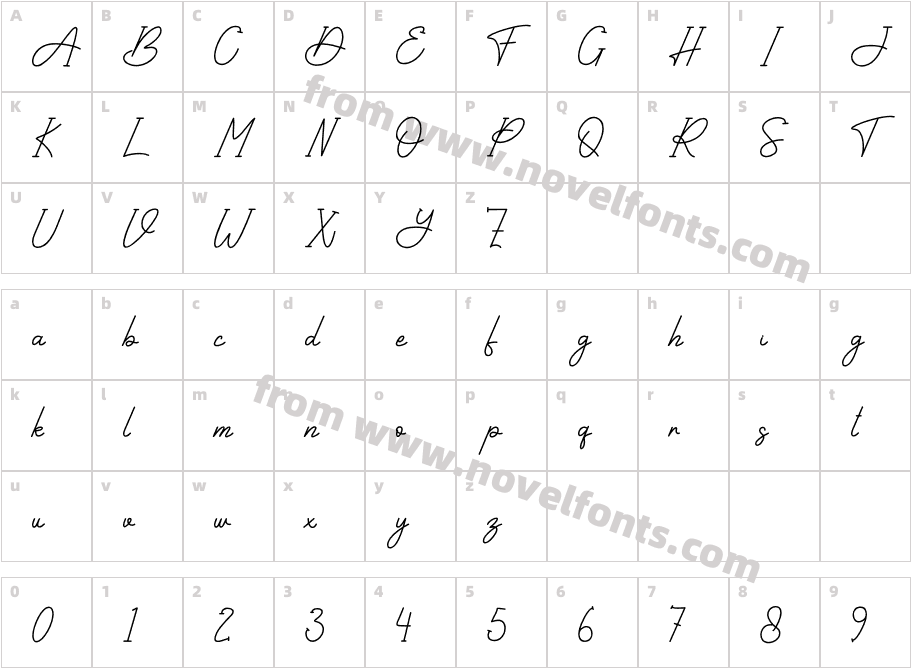 Yogyakarta Personal UseCharacter Map