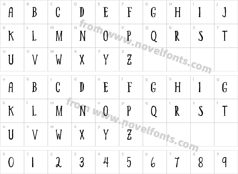 alphaCharacter Map
