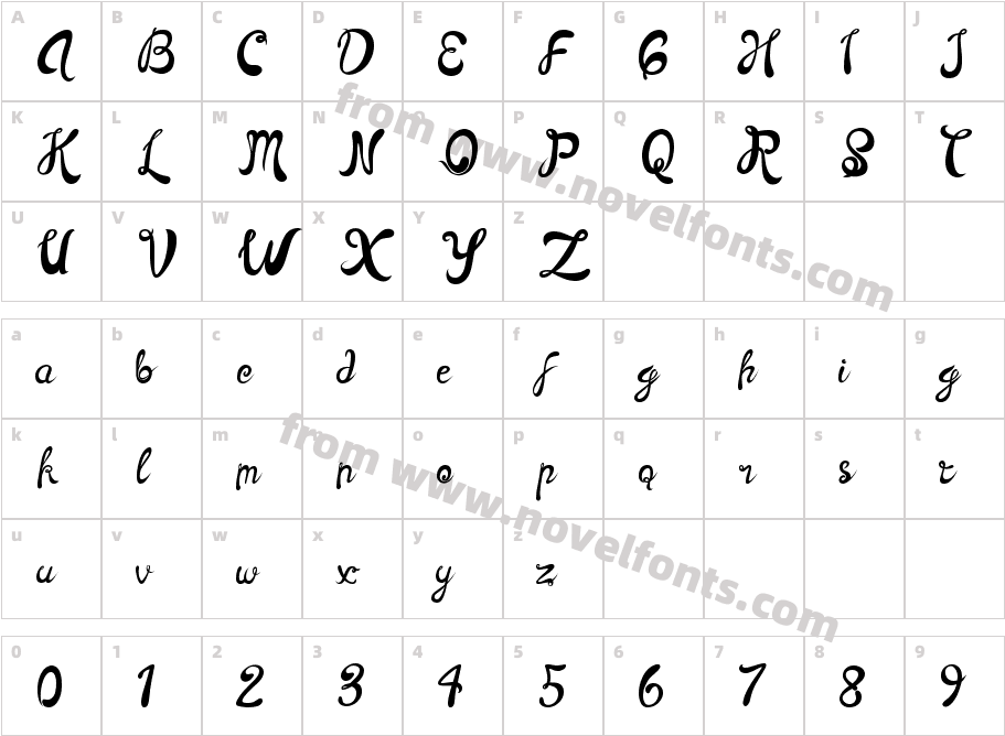choconuts EsentialCharacter Map