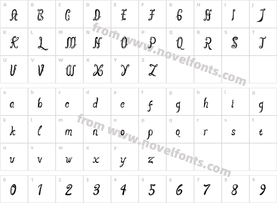 choconuts HazleCharacter Map