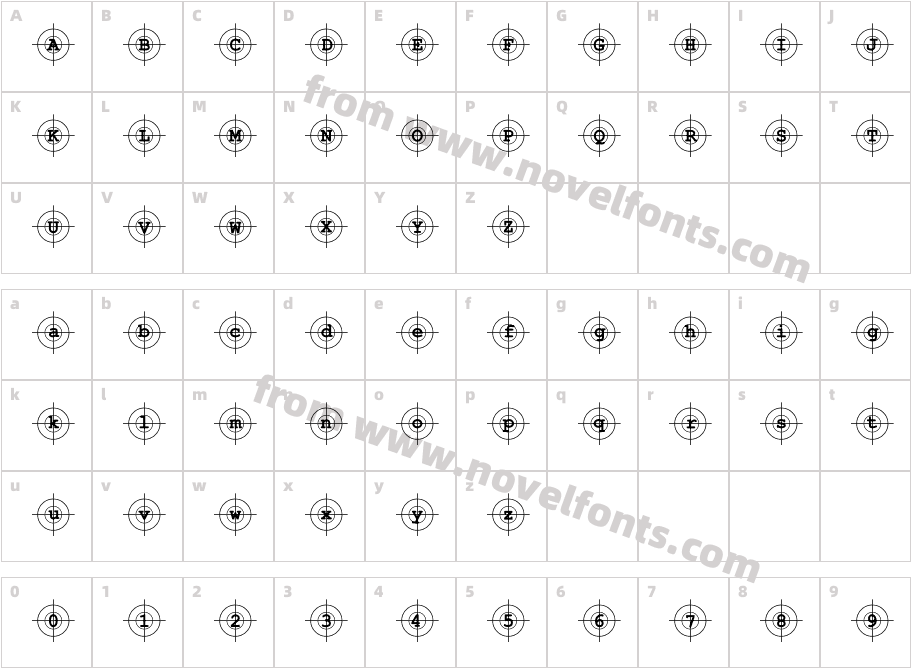 Kosovo Target BCCharacter Map