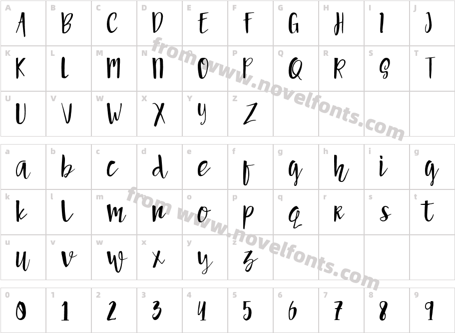 ARTURCharacter Map