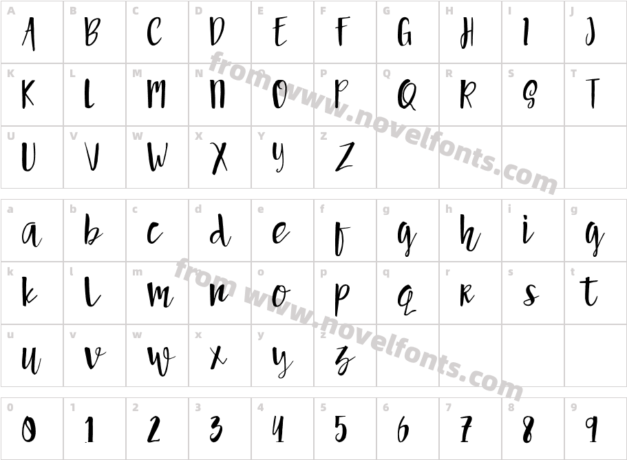 ARTURCharacter Map