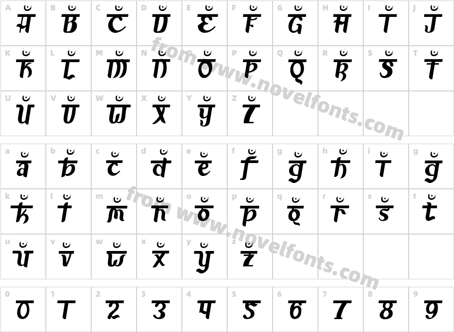 Advait ThreeCharacter Map