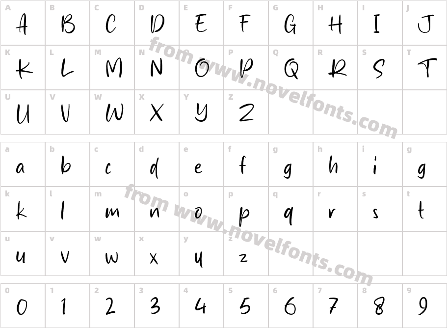 Andria SignatureCharacter Map