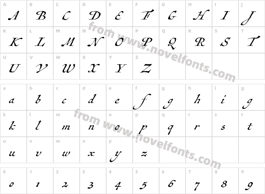 Antiquarian ScribeCharacter Map