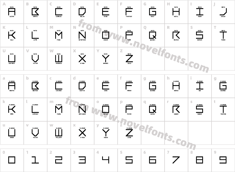 LNR Phonetic Alphabet RegularCharacter Map