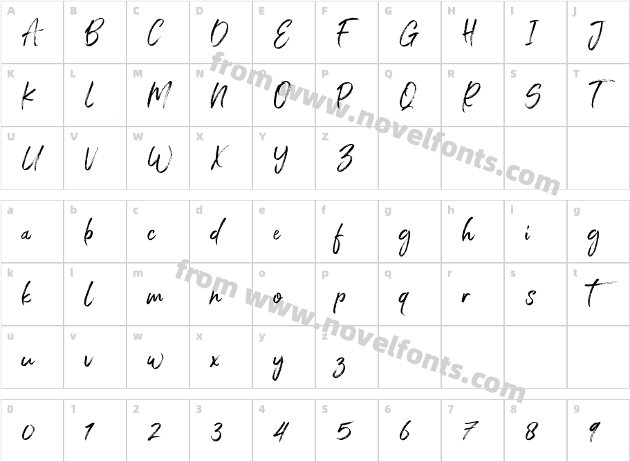 ArthureCharacter Map