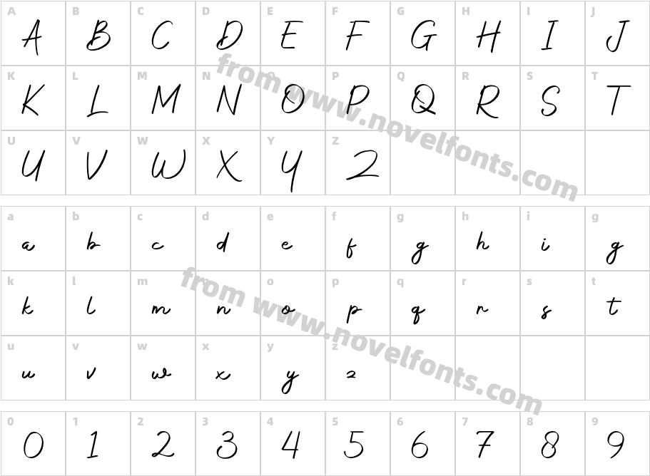 Astrida DestinyCharacter Map