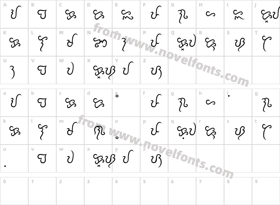 Baybayin Modern SintaCharacter Map