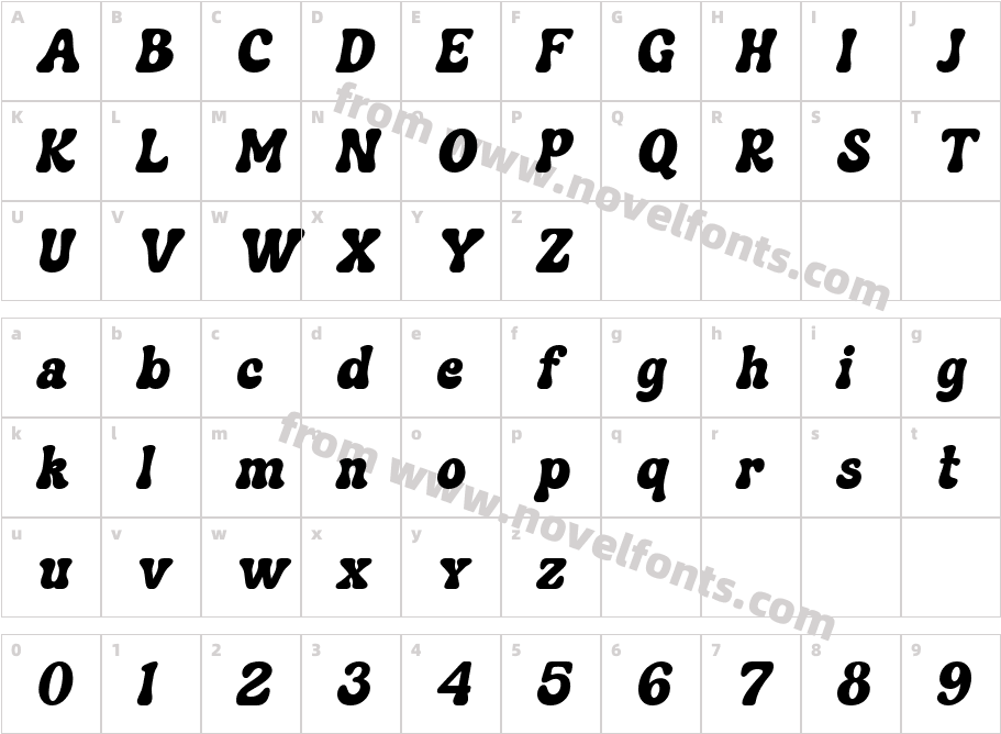 Bertod retroCharacter Map