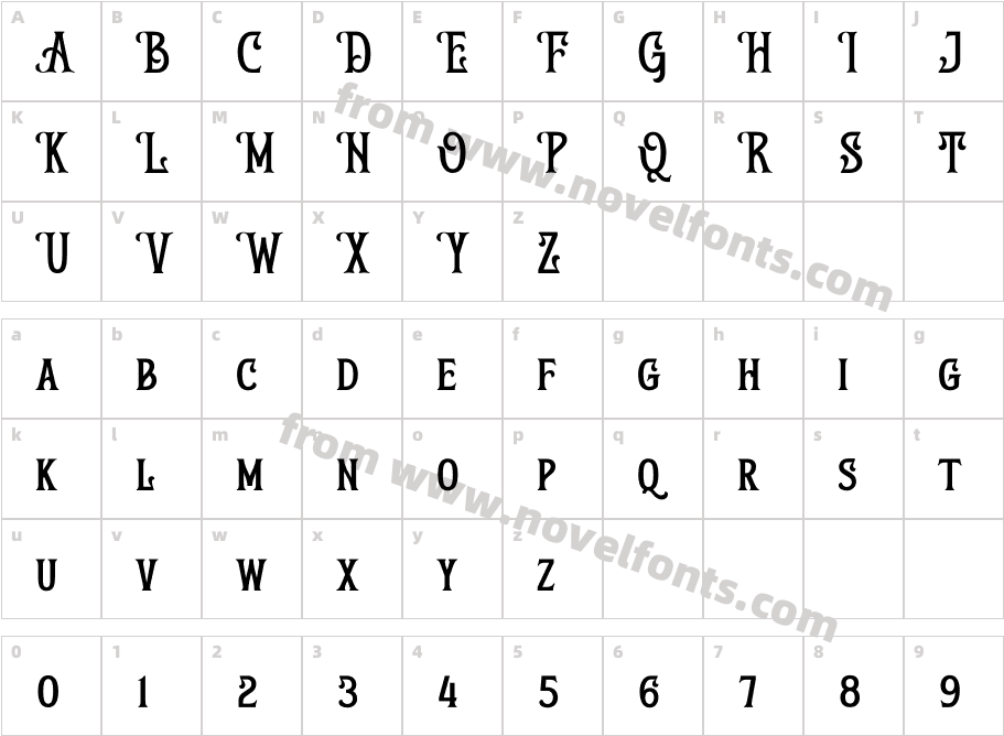Blind QualifierCharacter Map
