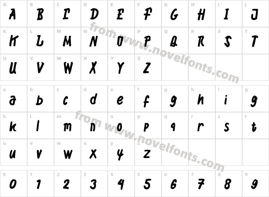 BromyCharacter Map