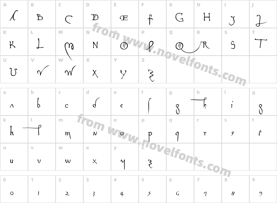 LeonardoHandCharacter Map