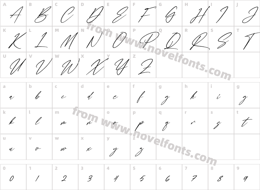 Chemistry ItalicCharacter Map