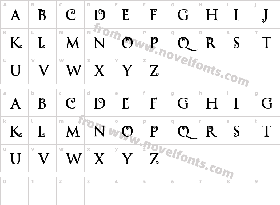 Descendants AlphabetCharacter Map