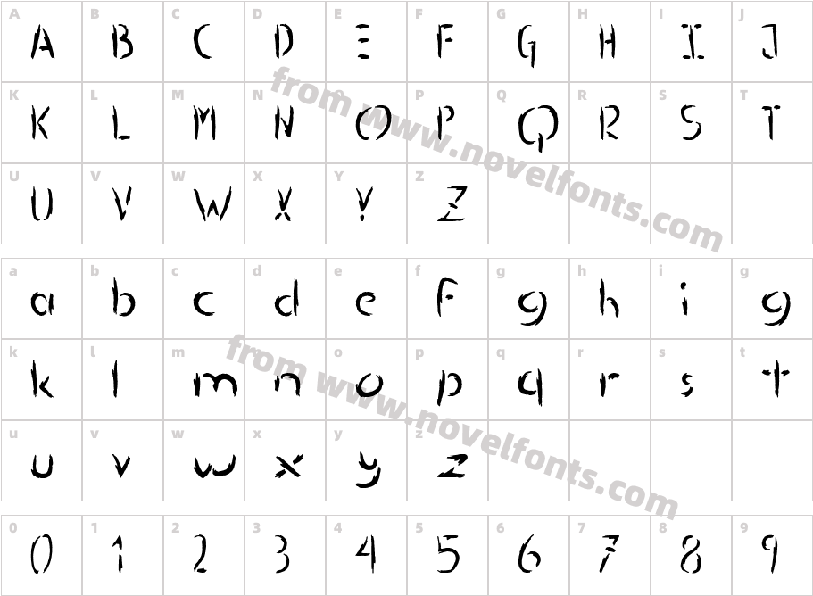 Edit Mark RegularCharacter Map