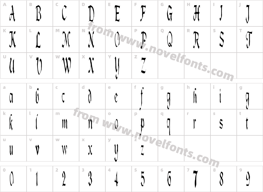 LotharusCharacter Map