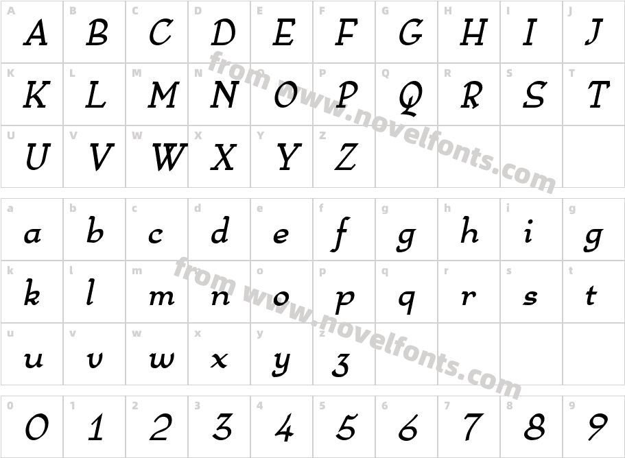 AnarckhieCharacter Map