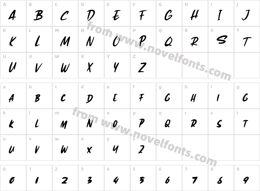ForqendCharacter Map