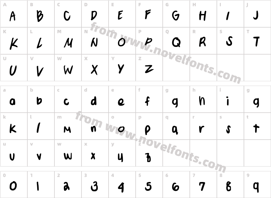 AndieCharacter Map