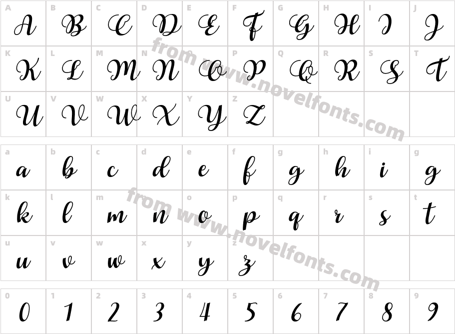 GellaCharacter Map