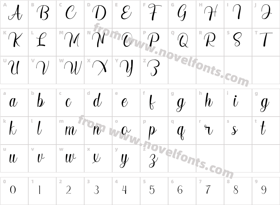 MadelynCharacter Map