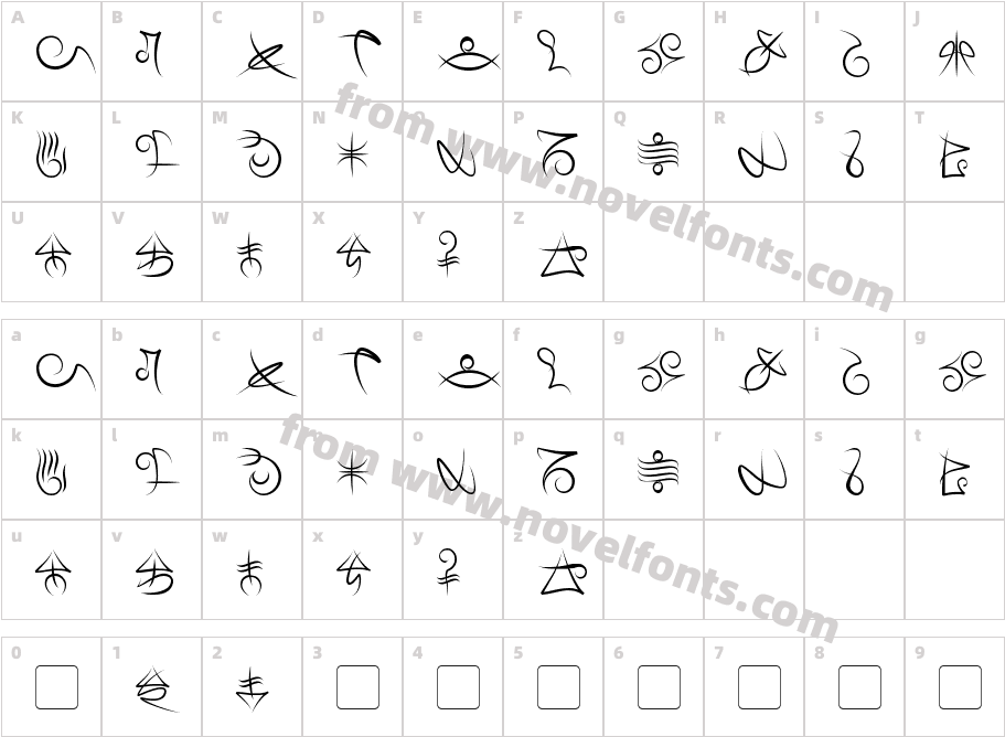 Mage ScriptCharacter Map