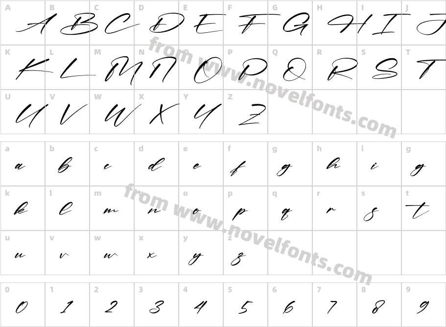 Historia SignateCharacter Map
