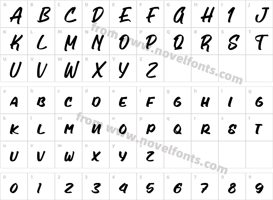 HonestCharacter Map