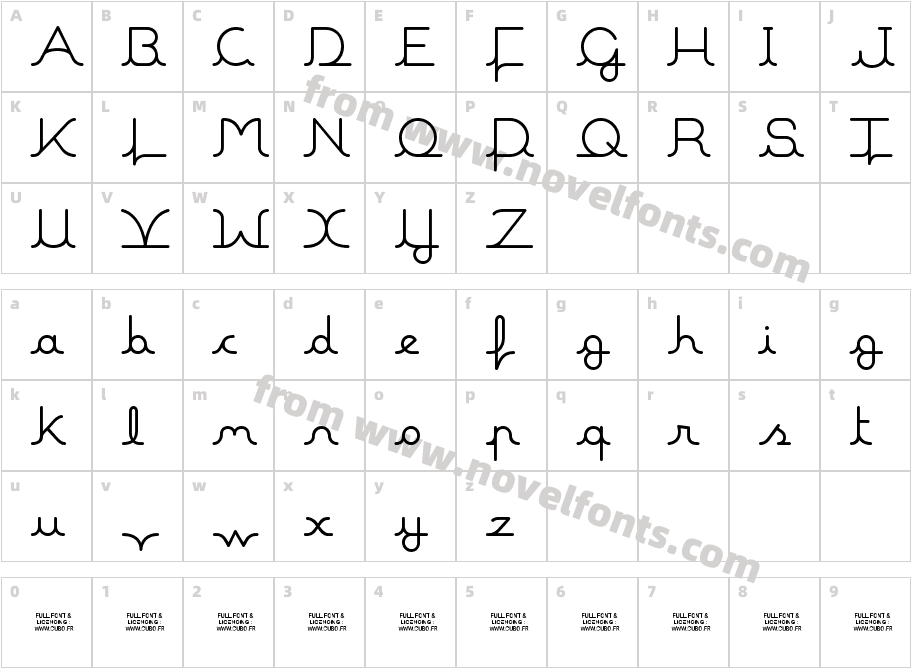 MalineCharacter Map