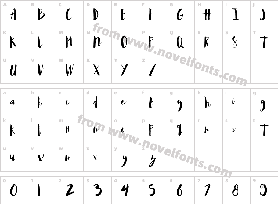 MallowCharacter Map