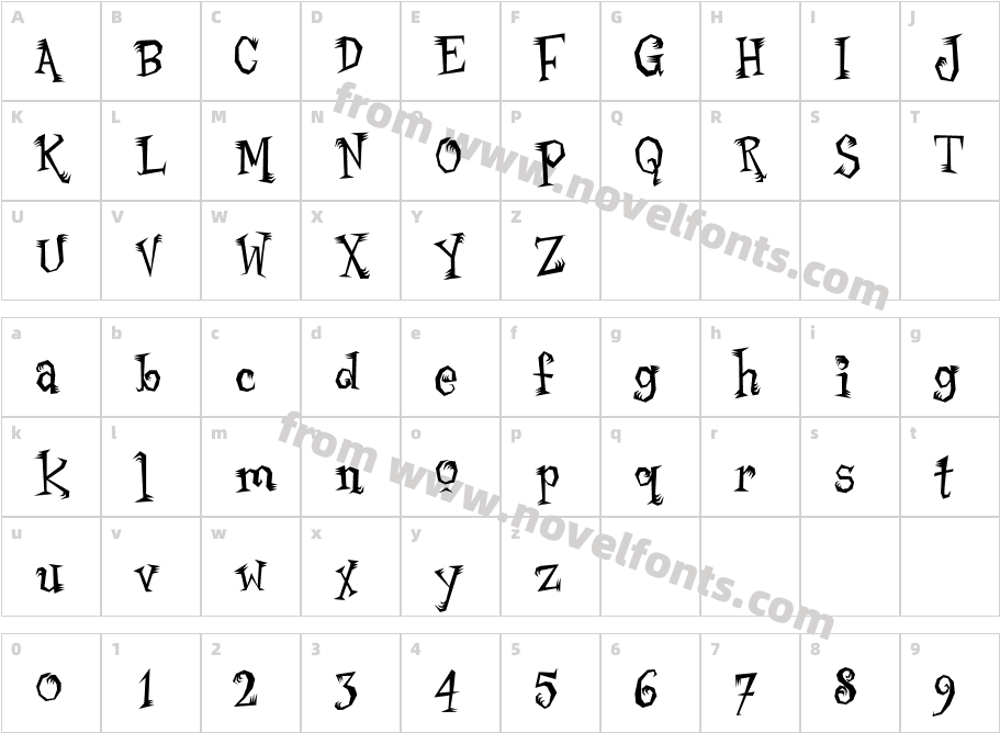 MantisboyCharacter Map