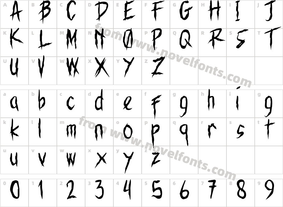 KarbetzCharacter Map