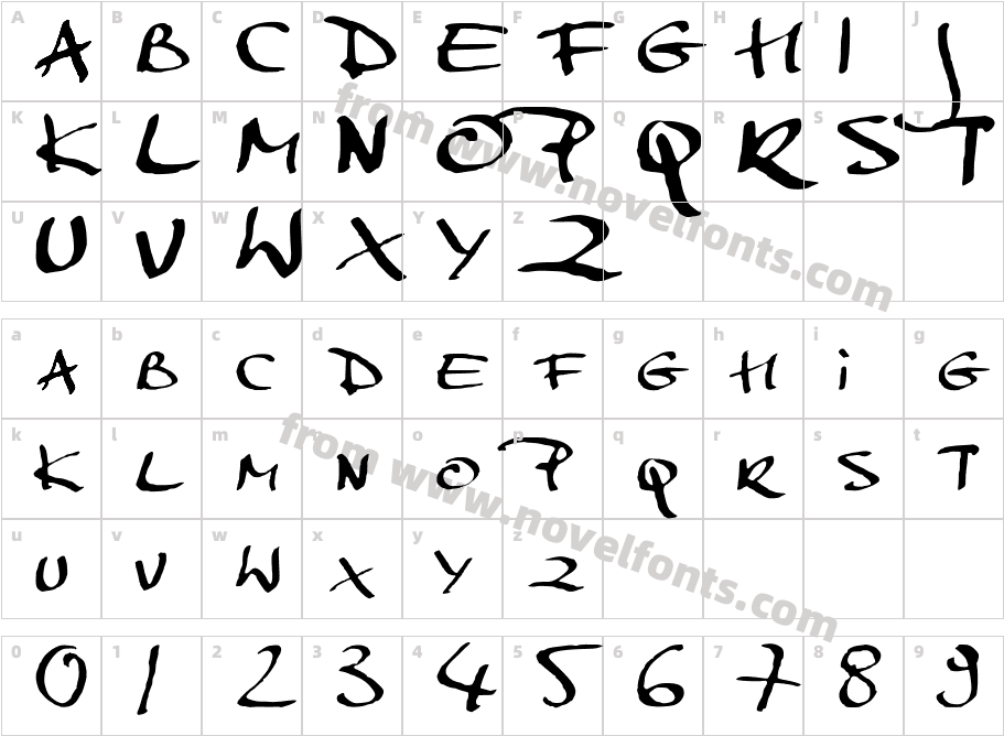 MarkerScriptCharacter Map