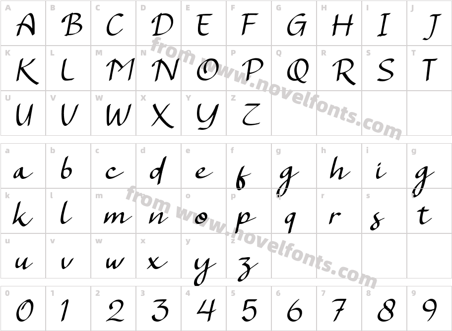 KaseylumCharacter Map