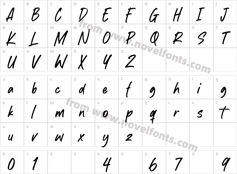 KeanuttyCharacter Map