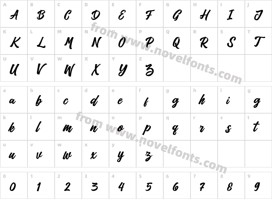 Kedmote ScriptCharacter Map