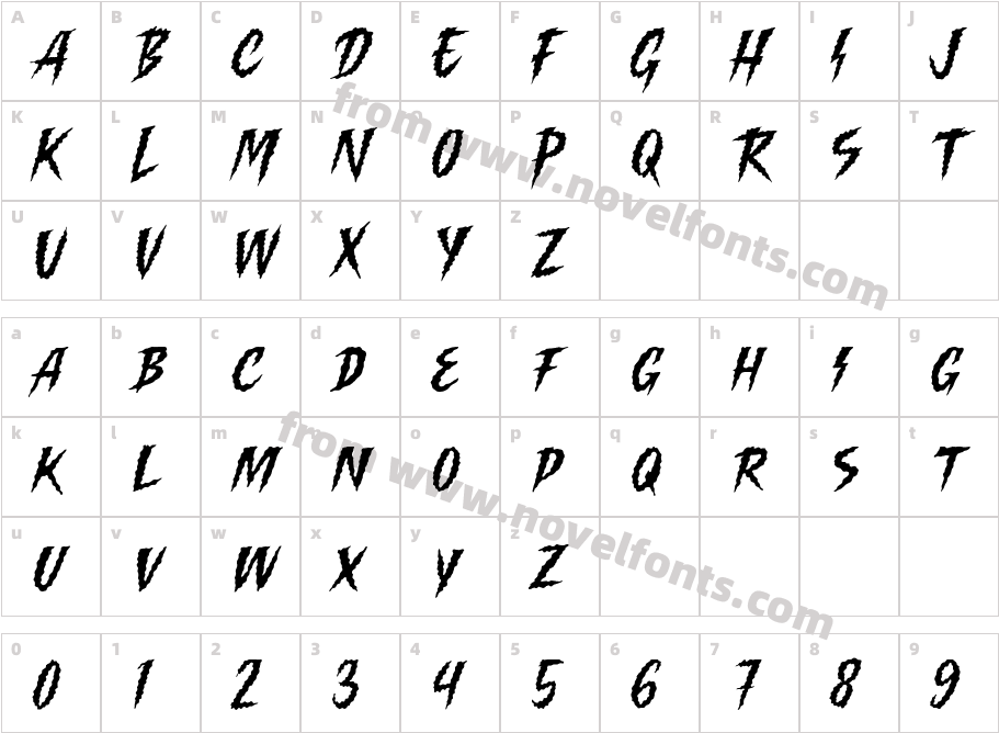 Killing HarmonicCharacter Map