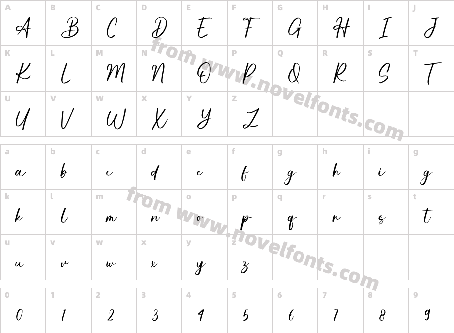 Kimberly SignatureCharacter Map