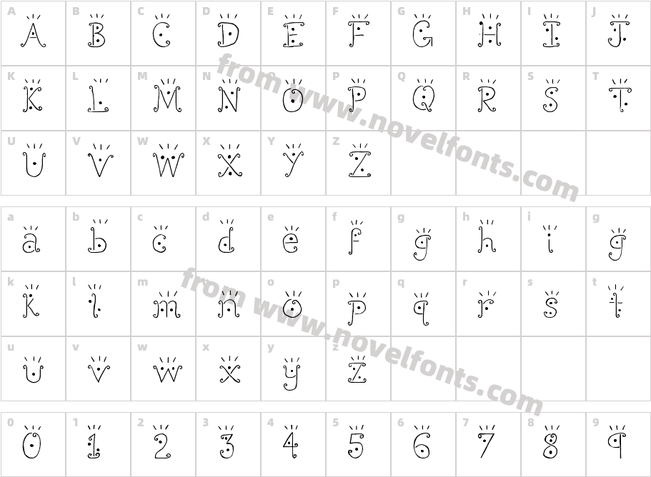 KingdomCharacter Map