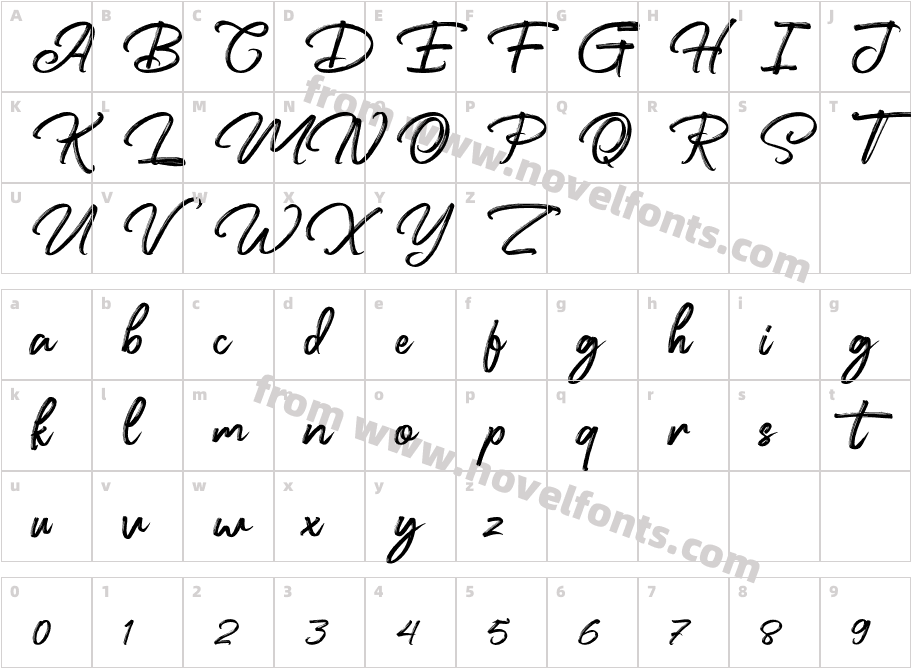 Knightorns Free Personal Use ScripCharacter Map